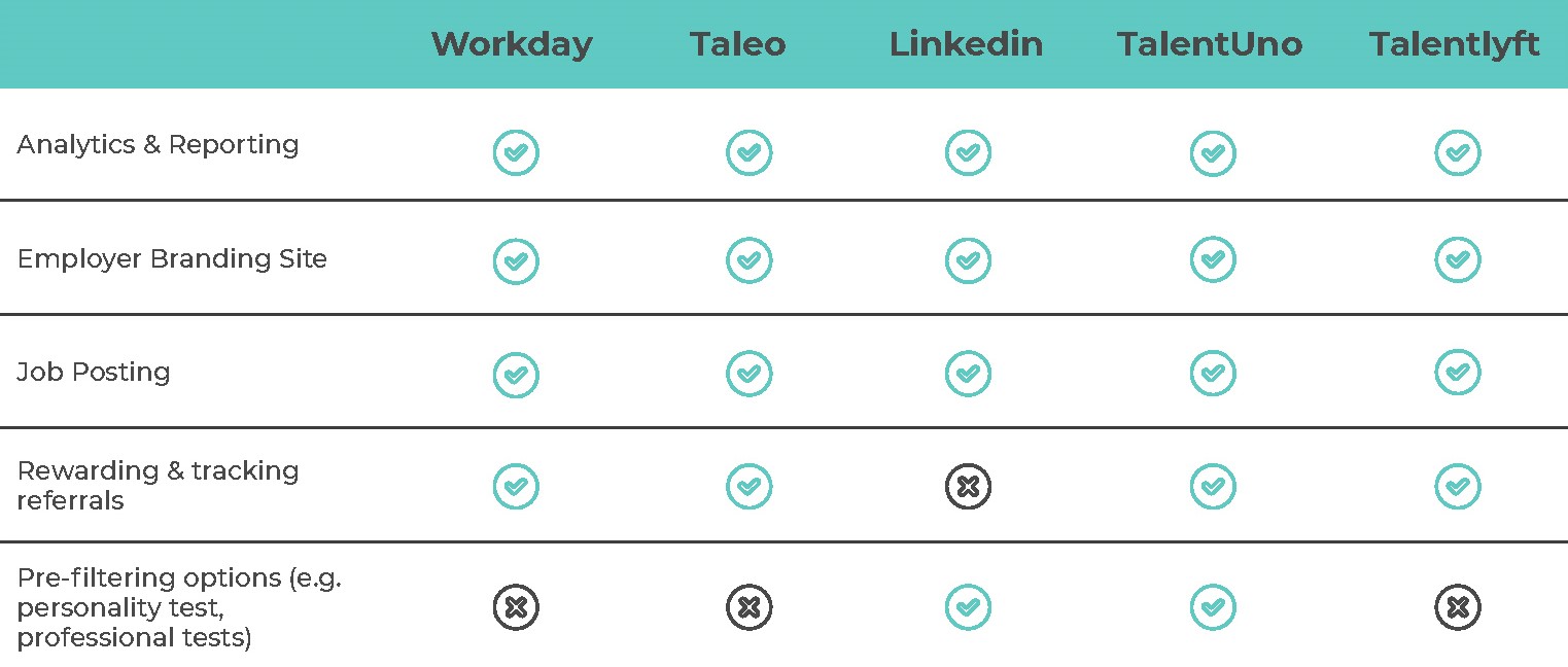 at6degrees Feature comparison